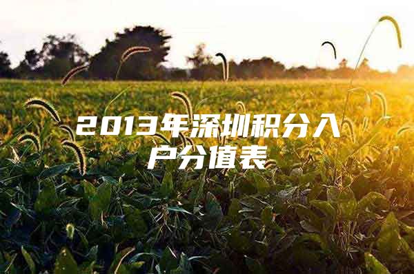 2013年深圳积分入户分值表