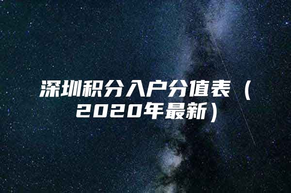 深圳积分入户分值表（2020年最新）