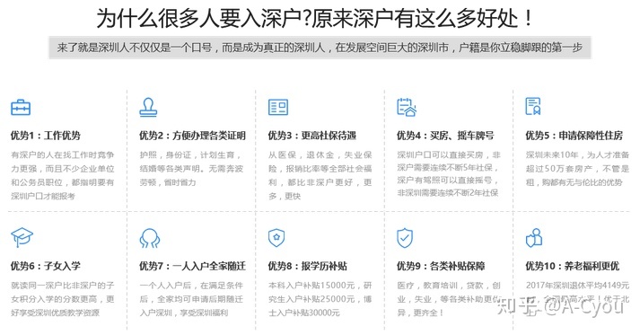 2020年积分落深户标准是怎样的呢？