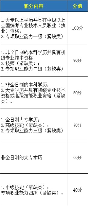 深圳积分入户计分标准是怎样 深圳积分入户计分标准一览