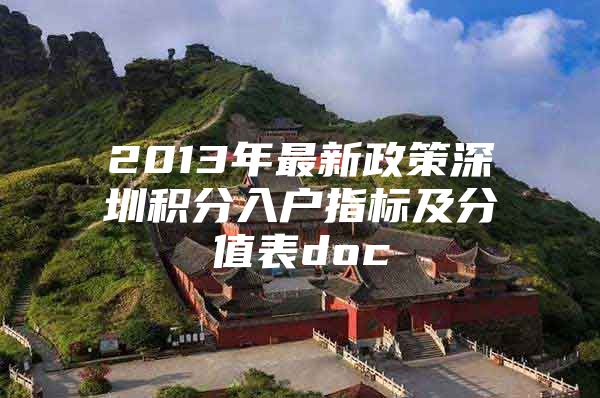 2013年最新政策深圳积分入户指标及分值表doc