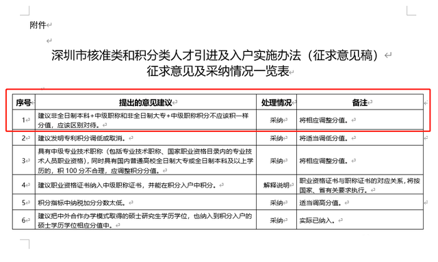 深圳2022积分入户政策分析