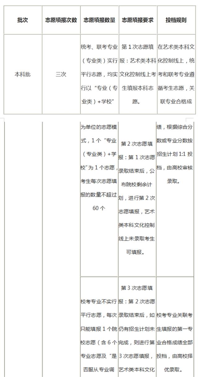 差5分2022年深圳入户 积分入户差五分十分怎么办