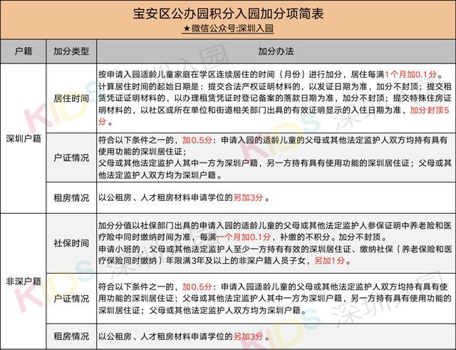 2022年深圳市积分入户调令可以代领吗