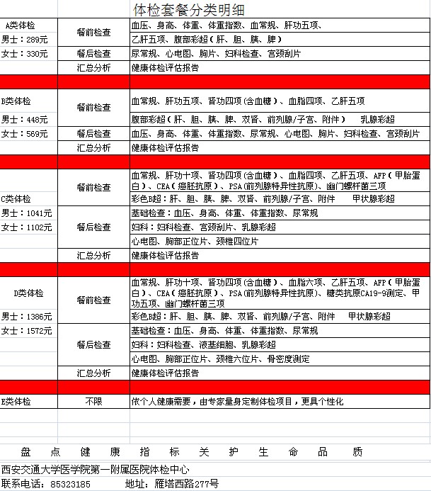 2022年深圳市积分入户体检高血压