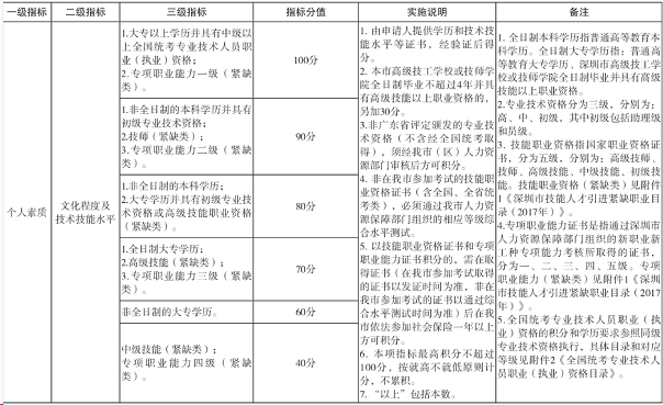 深圳纯积分入户不成功会影响学历积分入户申请吗