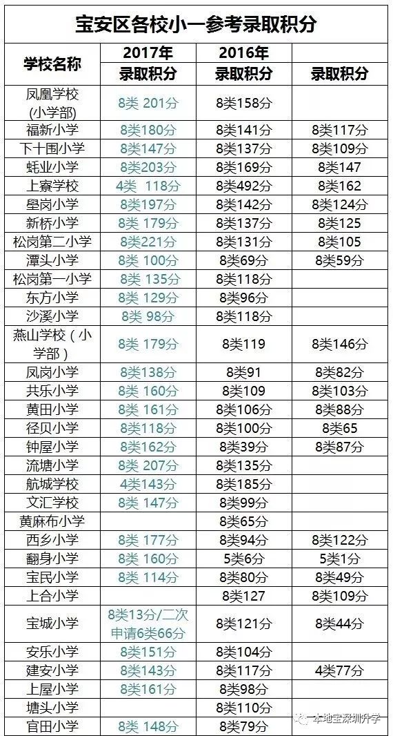 2022年深圳市积分入户资料显示已预审待受理